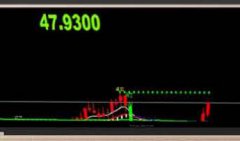 mt4出租：关于交易注意事项